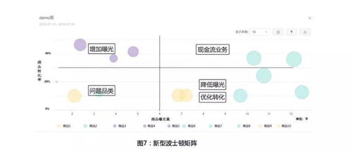 電商精細(xì)化運營的五大關(guān)鍵指標(biāo)和三個關(guān)鍵思路