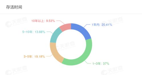 上市兩年凈利減半, 蒂花之秀 母公司溢價(jià)18倍收購游戲公司救急