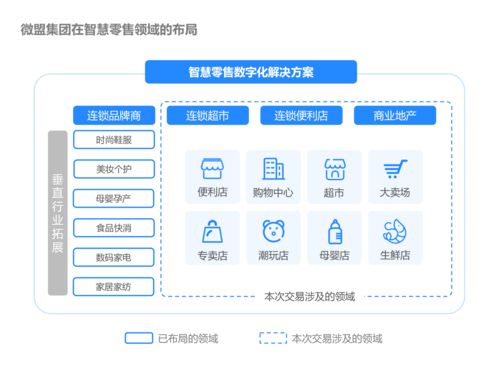 微盟集團收購海鼎強強聯(lián)手掀起零售業(yè)數(shù)字化狂潮